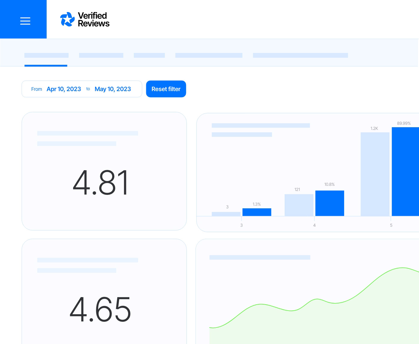 dashboard Verified reviews english