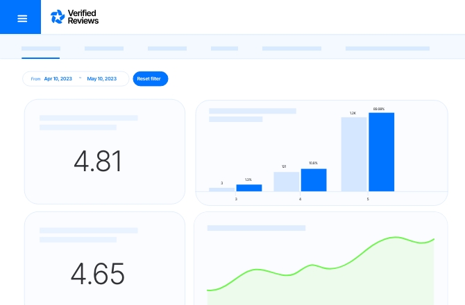 dashboard Verified reviews english