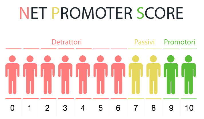 Net Promoter Score