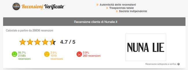 Parte superiore pagina Recensioni Verificate