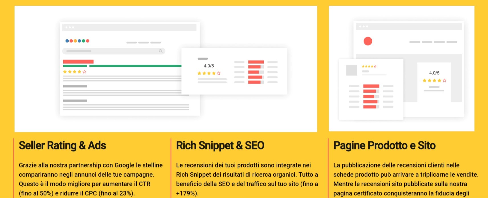 Piattaforma di recensioni clienti: perché e come scegliere 