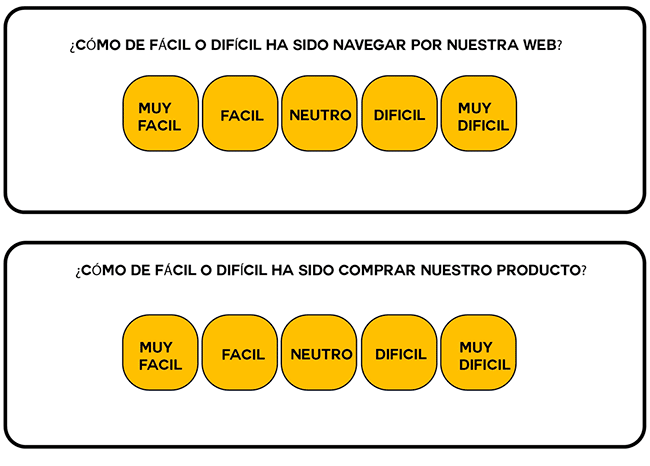Fidelización clientes