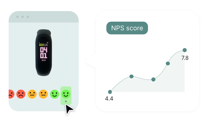 score NPS